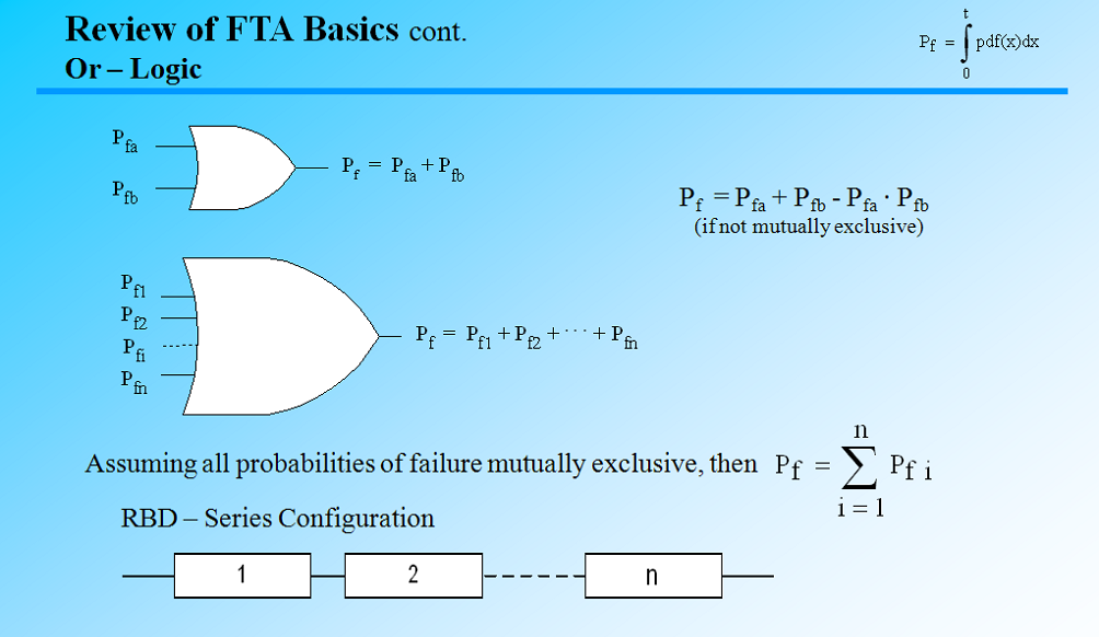 fault tree analysis