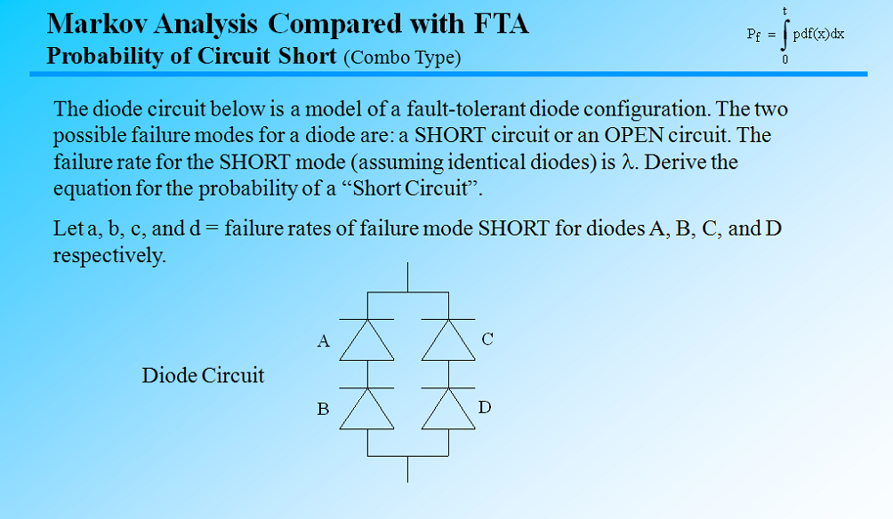 fault tree analysis