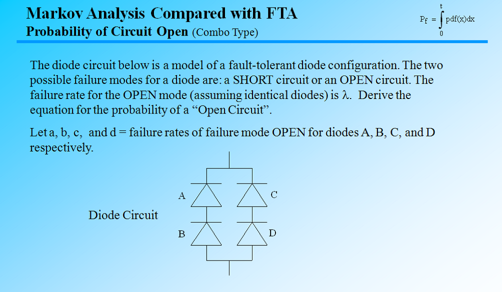 fault tree analysis