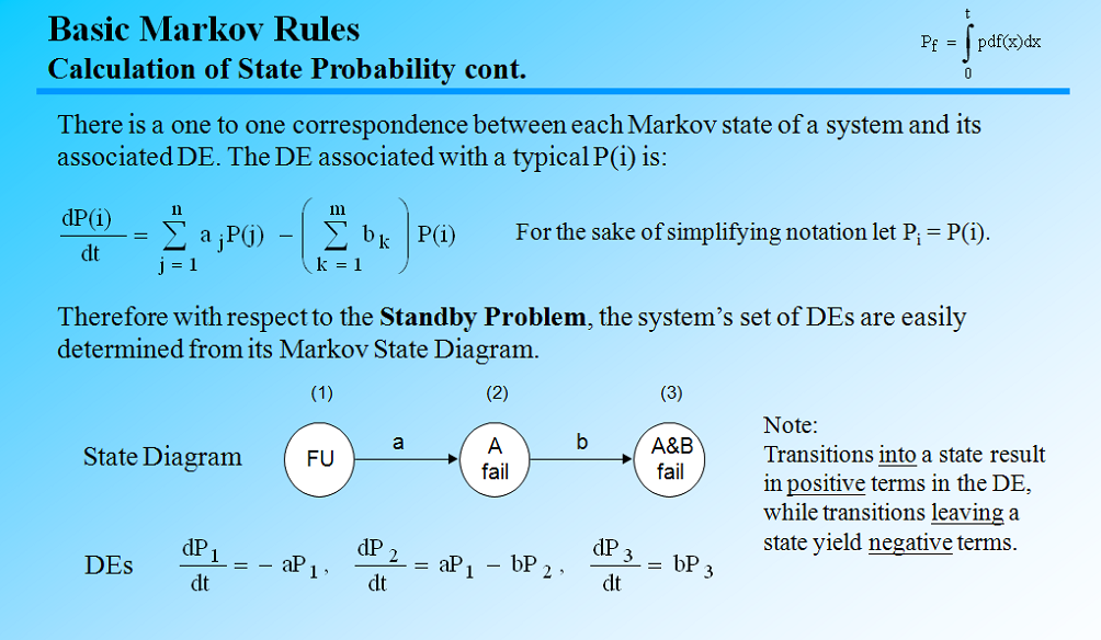markov analysis