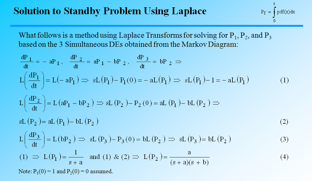 laplace transform