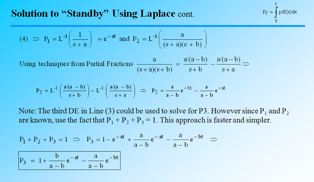 laplace transform
