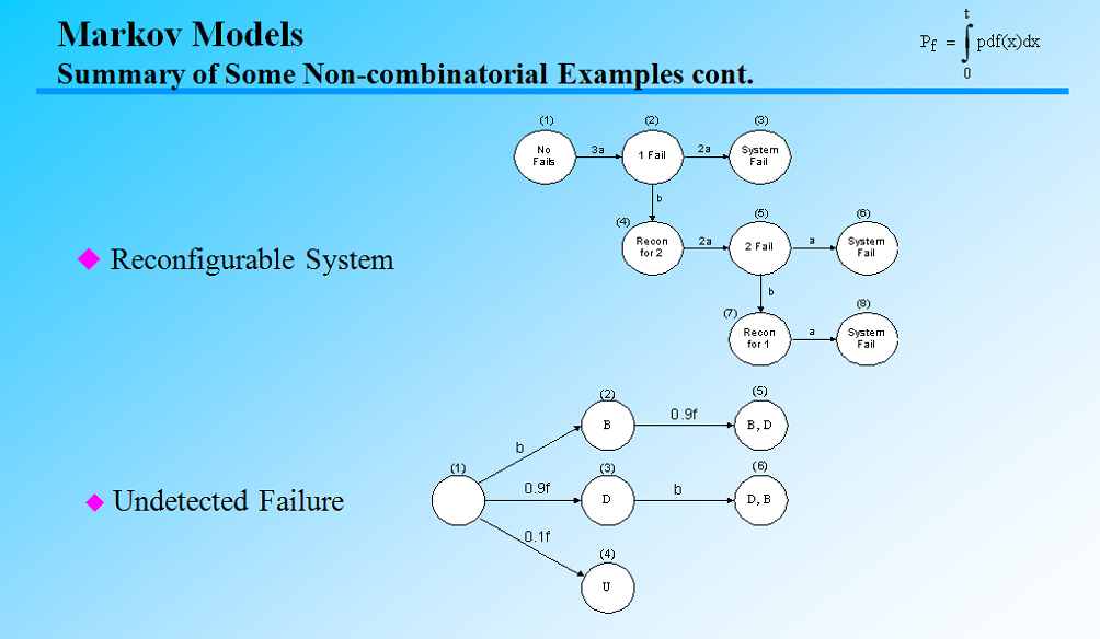 combinatorial logic