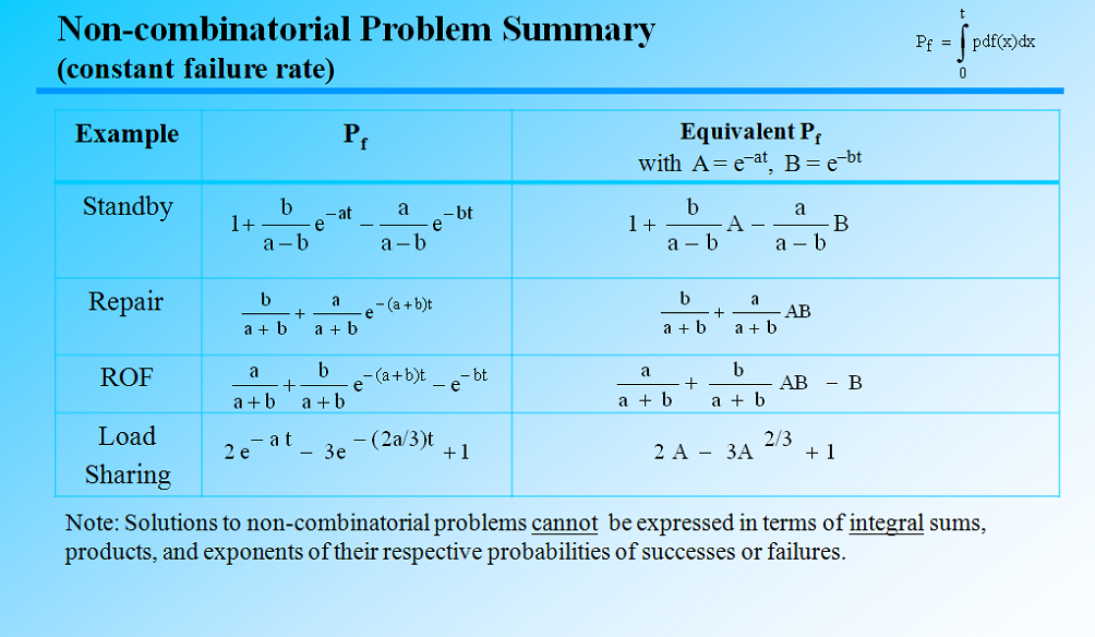 combinatorial logic