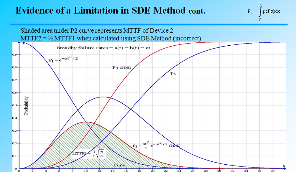 differential equation