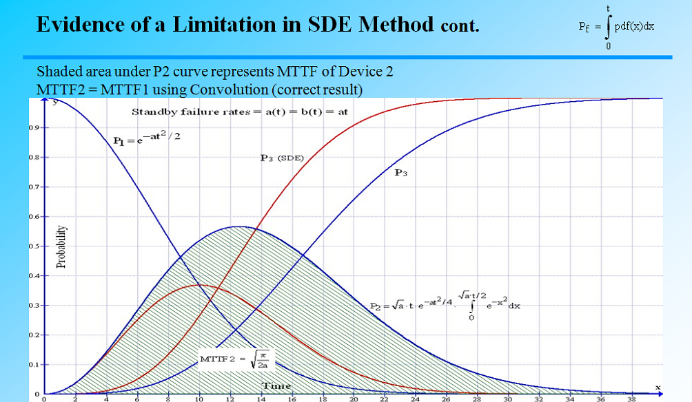 differential equation